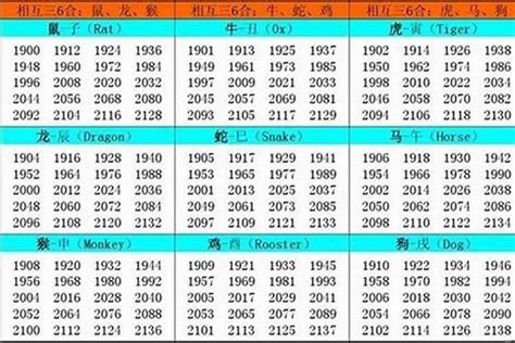 1986年生肖五行|1986 年出生属什么生肖